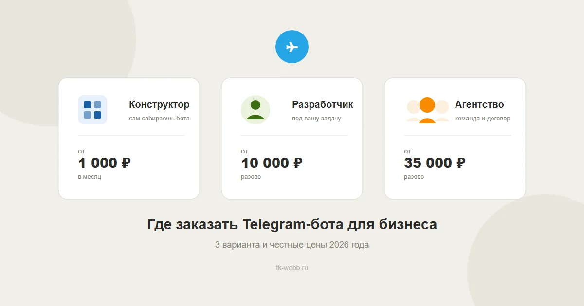 Три карточки — конструктор, фрилансер, агентство — с ценами для сравнения способов заказать Telegram-бота