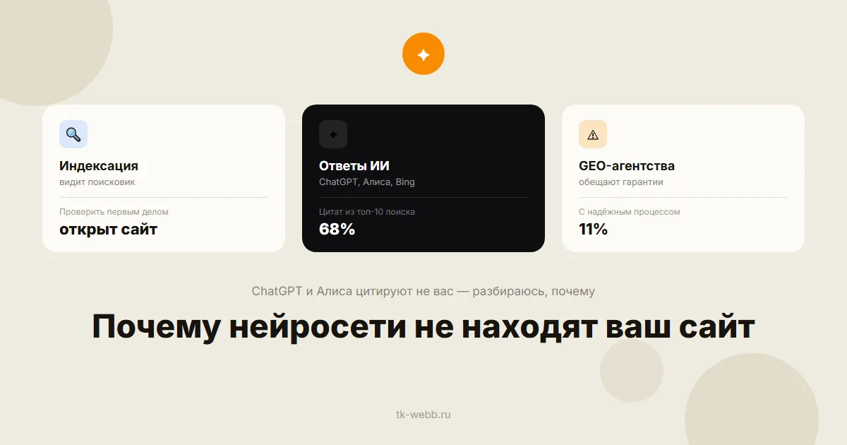 Три карточки — индексация, ответы ИИ, GEO-агентства — с цифрами 68% и 11% из исследований